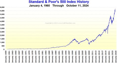 prime rate a year ago.